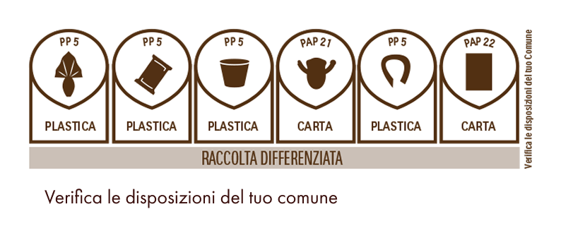 Come riciclarlo